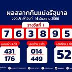ตรวจหวยงวดที่ 1/11/65